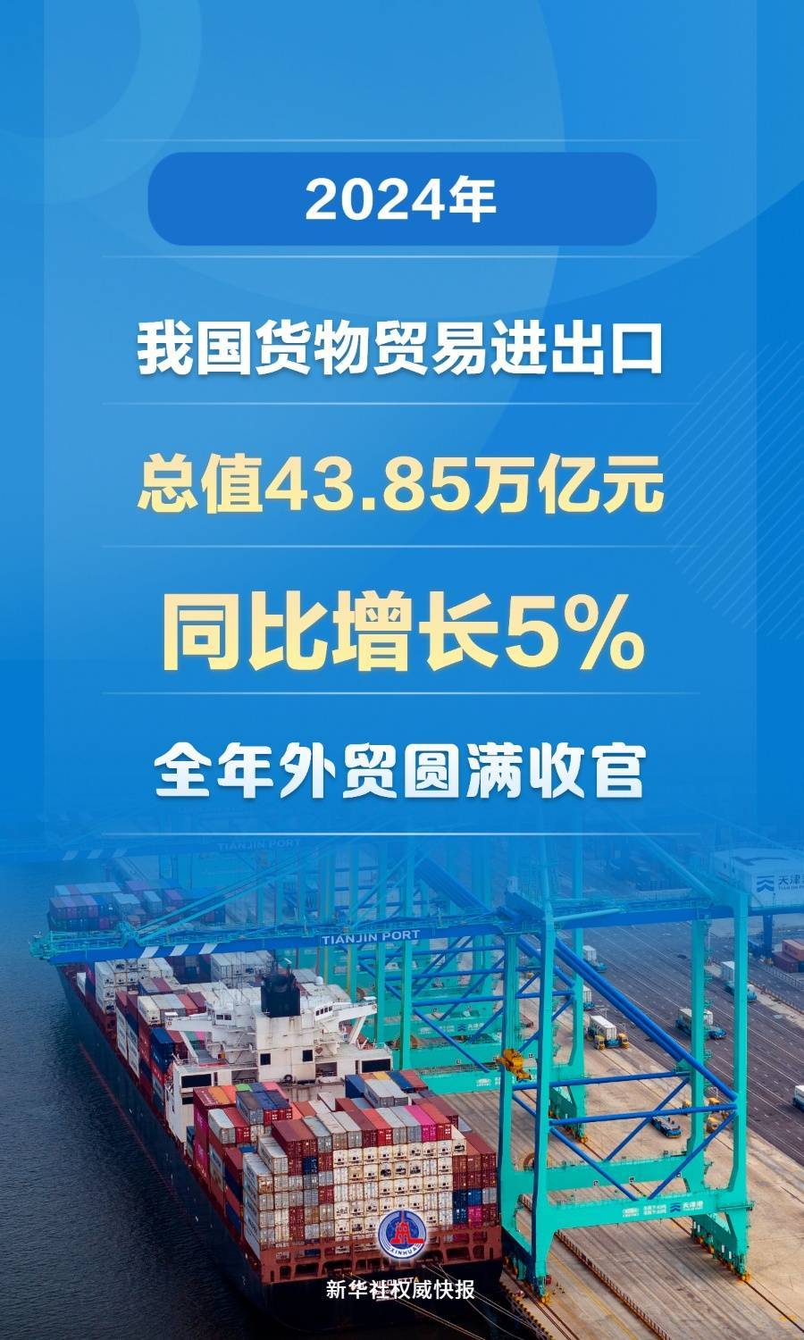 創(chuàng)歷史新高！2024年我國貨物貿易進出口總值43.85萬億元
