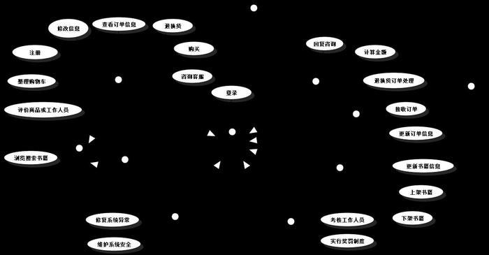 面向?qū)ο蠓治雠c設計在線購物系統(tǒng)二用況圖文檔