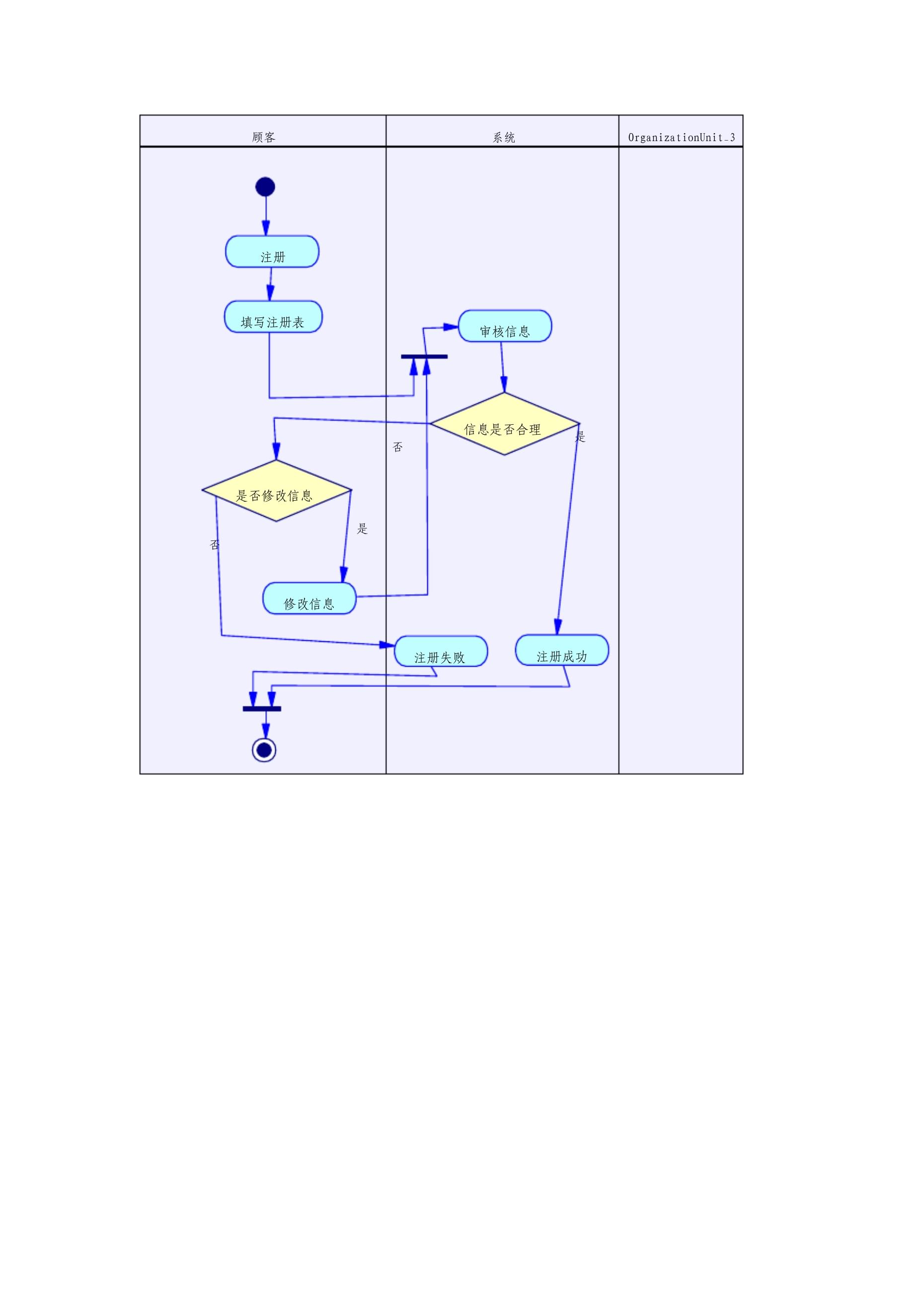 網上購物系統用例圖